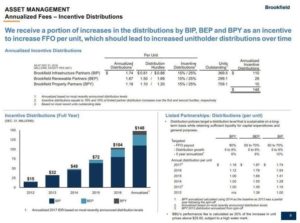 BAM Annualized Fees Incentive Distributions