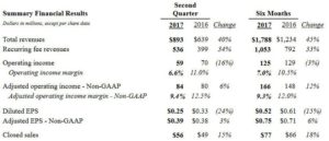 BR - Q2 2017 and 6 Month Ending December 31, 2016 Results