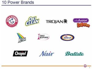 CHD's 10 Power Brands