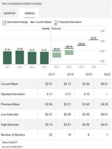 Source: TD WebBroker - CL Annual Earnings Estimates