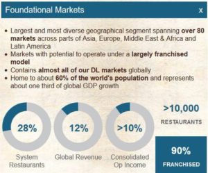 Foundational Markets
