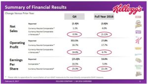Kellogg Summary of Q4 and FY2016 Financial Results Presentation - February 9, 2017