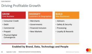 MasterCard - Strategy to Drive Profitable Growth