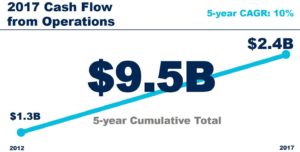 VFC 2017 Cash Flow from Operations