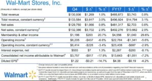WMT Q4 and FY 2017 results