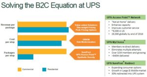 March 17, 2017 presentation: Solving the B2C Equation at UPS
