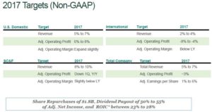 March 17, 2017 Presentation: UPS 2017 Targets