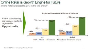 March 17, 2017 presentation: UPS Online Retail is Growth Engine for Future