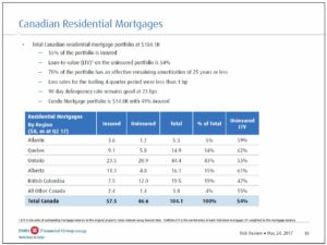 BMO - CDN Residential Mortgages Q2 2017