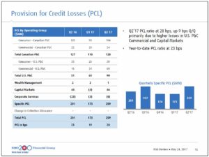 BMO - Provision for Credit Losses Q2 2017