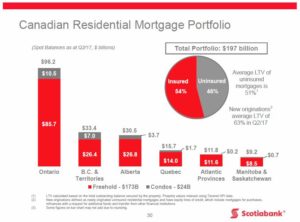 BNS - Q2 2017 CDN Residential Mortgage Portfolio