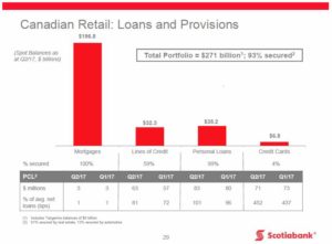 BNS - Q2 2017 CDN Retail Loans and Provisions