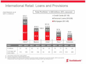 BNS - Q2 2017 International Retail Loans and Provisions
