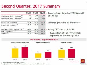 CM Q2 2017 Financial Highlights