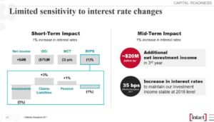 Source: IFC February 15, 2017 Investor Day Presentation