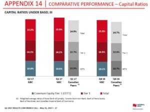 NA - Comparative Performance Capital Ratios