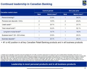 RY - Continued Leadership in Canadian Banking
