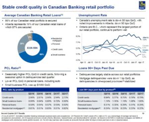 RY - Stable Credit Quality Q2 2017