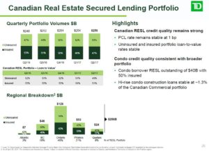TD - Canadian RE Secured Lending Portfolio Q2 2017