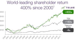 TELUS - World Leading Shareholder Returns - May 11 2017 AGM