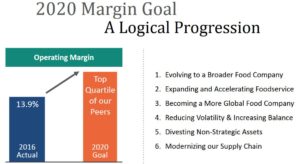 HRL- 2020 Margin Goal