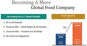 HRL - Becoming a More Global Food Company