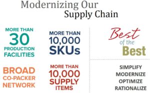 HRL - Modernizing Our Supply Chain