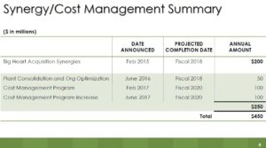 SJM - Synergy Cost Mgmt June 8 2017 presentation