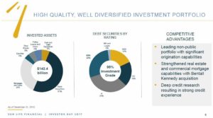 SLF - High Quality Well Diversified Investment Portfolio