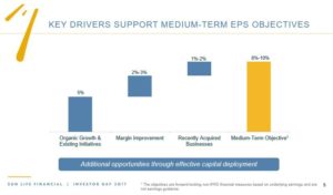 SLF - Key Drivers Support Medium Term EPS Objectives