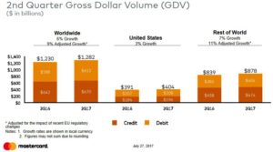 Q2 2017 Gross Dollar Volume