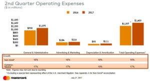 Q2 2017 Operating Expenses