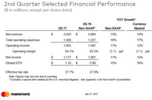Q2 2017 Selected Financial Performance