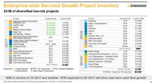 ENB Strategic Update August 3 2017 page 7