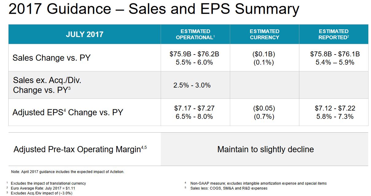 Johnson Johnson Stock Analysis Dividend Machine