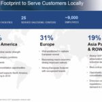 AIMC - A Global Footprint to Serve Customers Locally