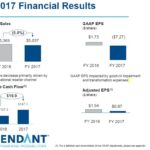 ESND FY2017 Results