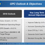 GPC - Outlook and Objectives March 2018