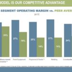 ITW - Business Model is its Competitive Advantage