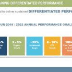 ITW - Phase 2 Sustaining Differentiated Performance