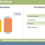 ITW - Q1 2018 Operating Margin