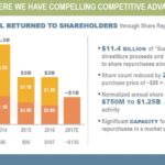 ITW - Surplus Capital Returned to Shareholders