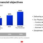 MMM - 2016 - 2020 LT Financial Objectives December 2017