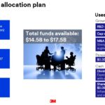 MMM - 2018 Capital Allocation Plan December 2017