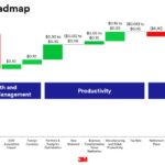 MMM - 2018 EPS Roadmap December 2017