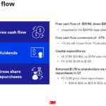 MMM - Q1 2018 Cash Flow April 24 2018