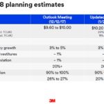 MMM - Update 2018 Planning Estimates January 2018