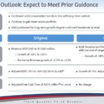 PBH - FY2018 Outlook