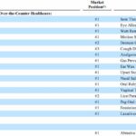 PBH - Major Market Brands