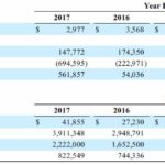 PBH - Other Financial Data and Balance Sheet Data